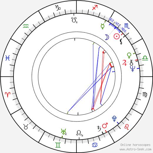 James L. Martin birth chart, James L. Martin astro natal horoscope, astrology