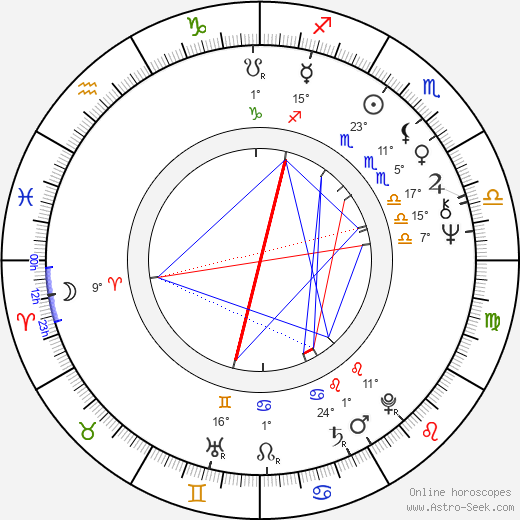Jan Bucquoy birth chart, biography, wikipedia 2024, 2025