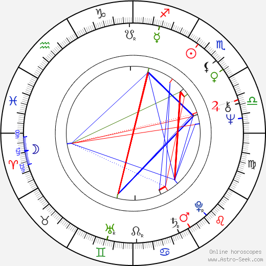 Jan Bucquoy birth chart, Jan Bucquoy astro natal horoscope, astrology