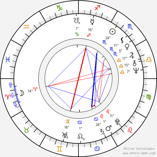 Jay Hammer birth chart, biography, wikipedia 2023, 2024