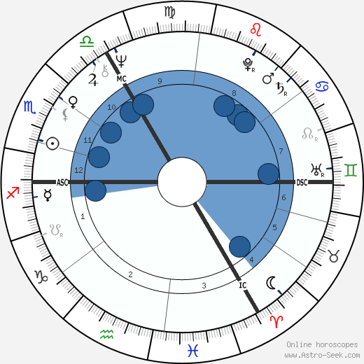 Jeremy Hanley horoscope, astrology, sign, zodiac, date of birth, instagram