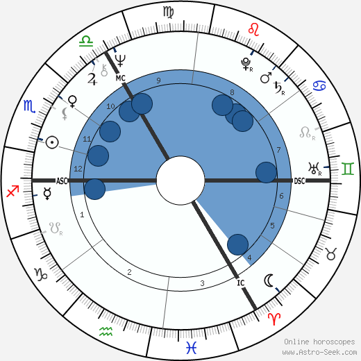 Jeremy Hanley wikipedia, biography, birth chart, instagram Jeremy Hanley wikipedia, horoscope, astrology, instagram