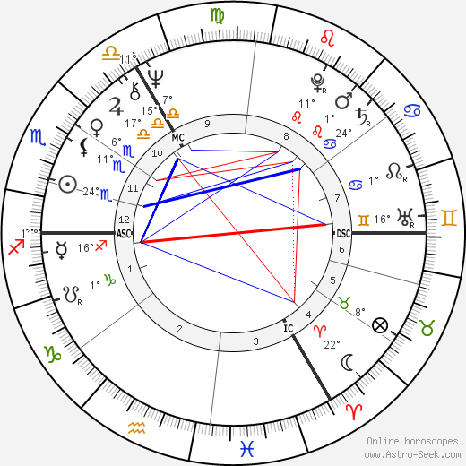 Jeremy Hanley birth chart, biography, wikipedia 2024, 2025