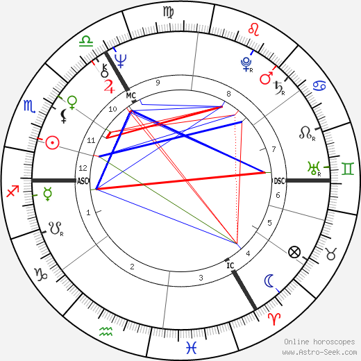 Jeremy Hanley birth chart, Jeremy Hanley astro natal horoscope, astrology