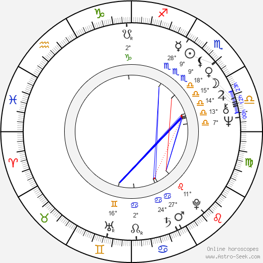 Jerry Wasserman birth chart, biography, wikipedia 2024, 2025