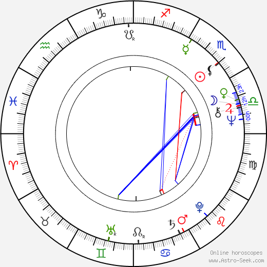 Jerry Wasserman birth chart, Jerry Wasserman astro natal horoscope, astrology