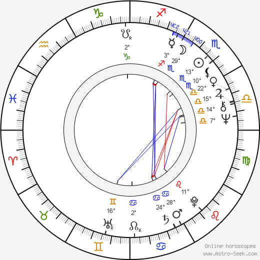 Jiří Žáček birth chart, biography, wikipedia 2023, 2024