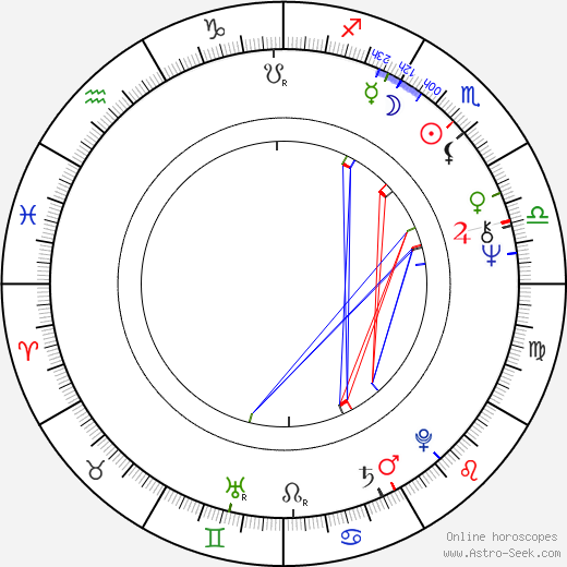 Jiří Žáček birth chart, Jiří Žáček astro natal horoscope, astrology