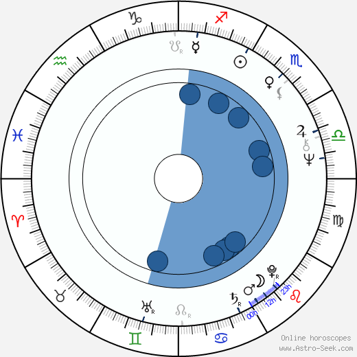 John Bok Oroscopo, astrologia, Segno, zodiac, Data di nascita, instagram