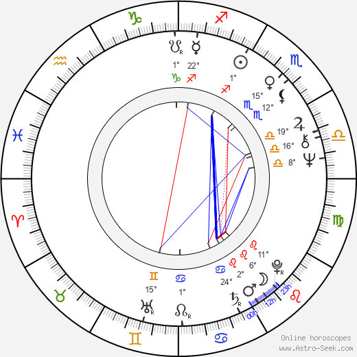 John Bok birth chart, biography, wikipedia 2024, 2025