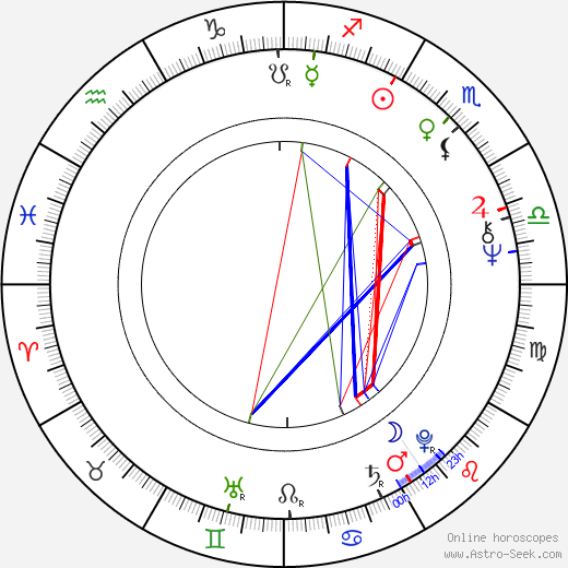 John Bok birth chart, John Bok astro natal horoscope, astrology