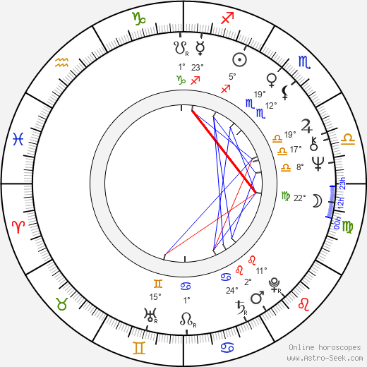 John Hargreaves birth chart, biography, wikipedia 2024, 2025