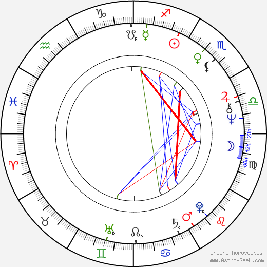 John Hargreaves birth chart, John Hargreaves astro natal horoscope, astrology