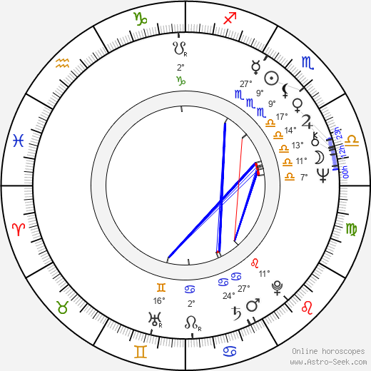 Liisa Paatso birth chart, biography, wikipedia 2024, 2025