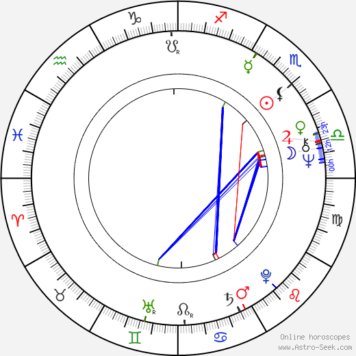 Liisa Paatso birth chart, Liisa Paatso astro natal horoscope, astrology