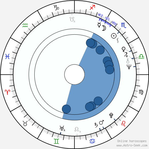 Maarita Mäkelä wikipedia, biography, birth chart, instagram Maarita Mäkelä wikipedia, horoscope, astrology, instagram