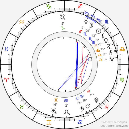 Maarita Mäkelä birth chart, biography, wikipedia 2024, 2025