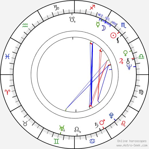 Maarita Mäkelä birth chart, Maarita Mäkelä astro natal horoscope, astrology