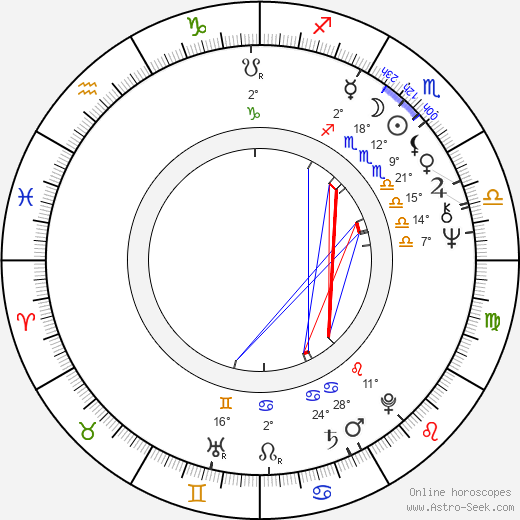 Maria Grazia Pagano birth chart, biography, wikipedia 2024, 2025