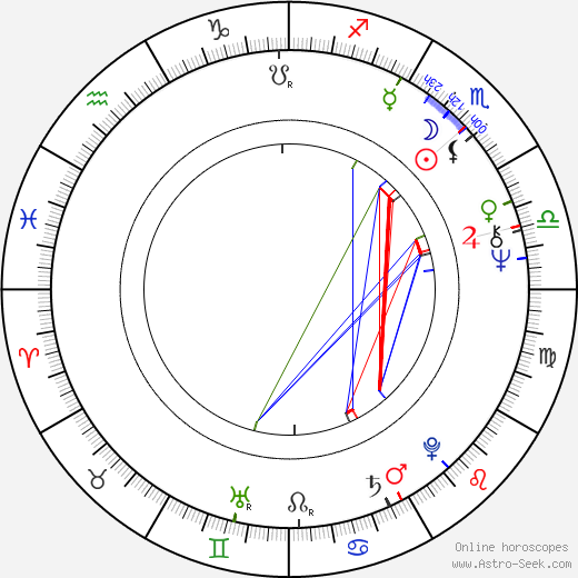 Maria Grazia Pagano birth chart, Maria Grazia Pagano astro natal horoscope, astrology