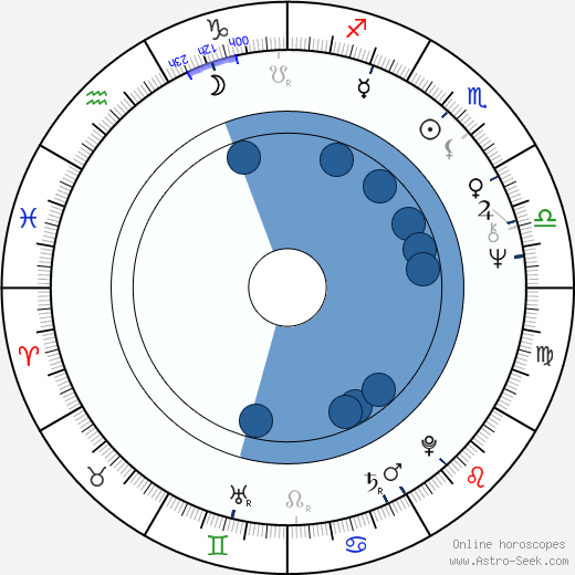 Massimo Pirri horoscope, astrology, sign, zodiac, date of birth, instagram