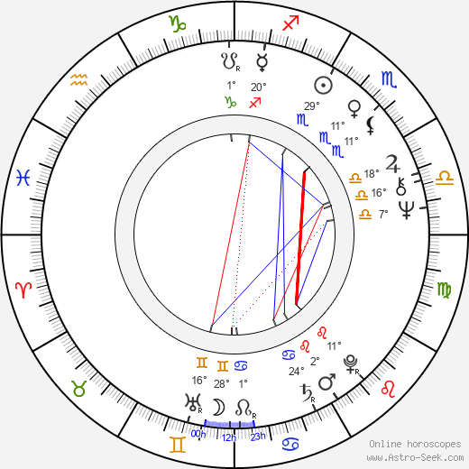 Max P. Watson birth chart, biography, wikipedia 2024, 2025
