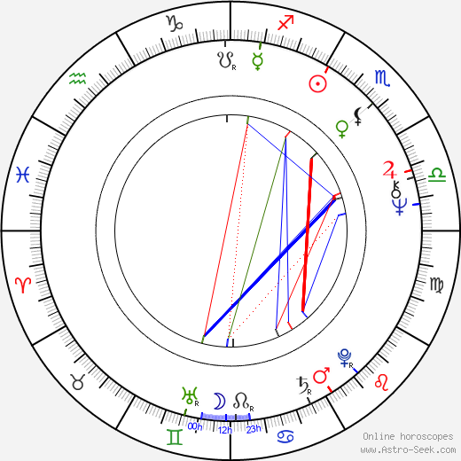 Max P. Watson birth chart, Max P. Watson astro natal horoscope, astrology