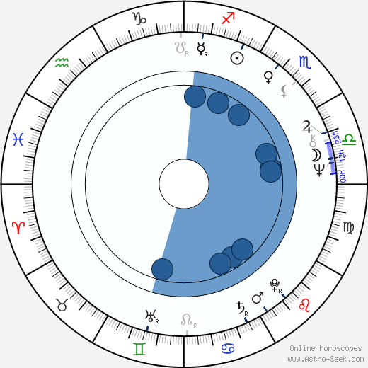 Mickey Gallagher wikipedia, horoscope, astrology, instagram