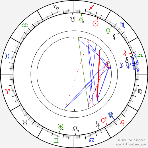 Mickey Gallagher birth chart, Mickey Gallagher astro natal horoscope, astrology