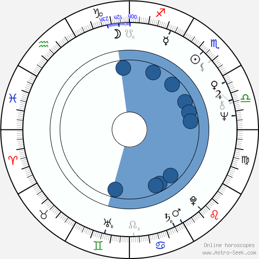 Miloslav Maršálek wikipedia, horoscope, astrology, instagram