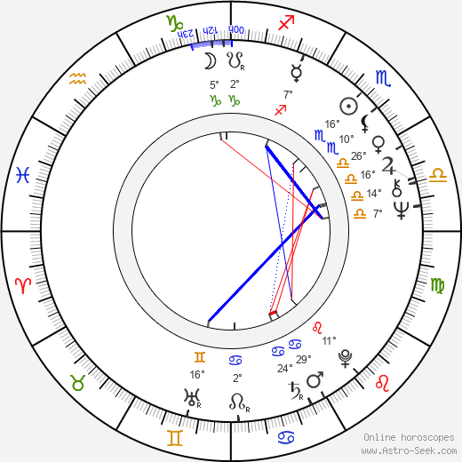 Miloslav Maršálek birth chart, biography, wikipedia 2024, 2025