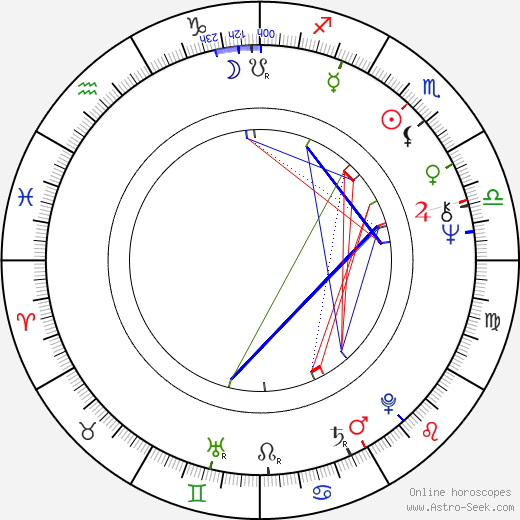 Miloslav Maršálek birth chart, Miloslav Maršálek astro natal horoscope, astrology