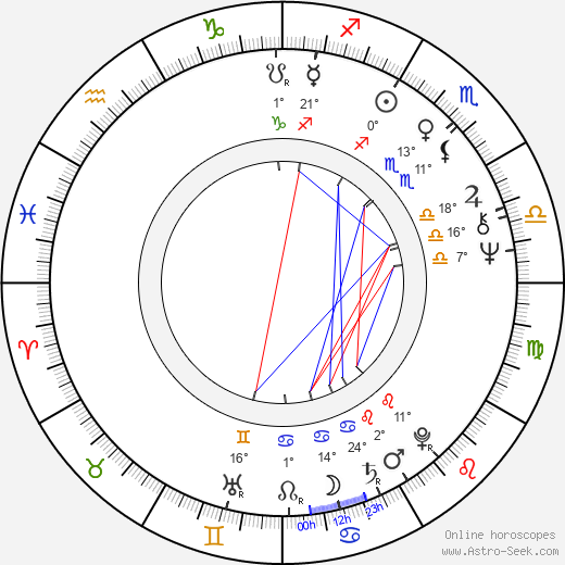 Milt Williams birth chart, biography, wikipedia 2024, 2025