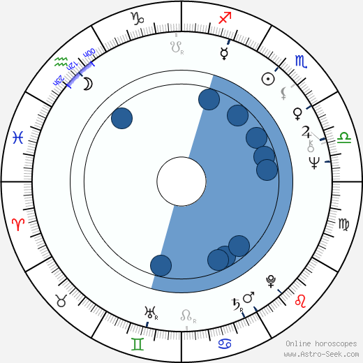 Miroslav Paleček wikipedia, horoscope, astrology, instagram