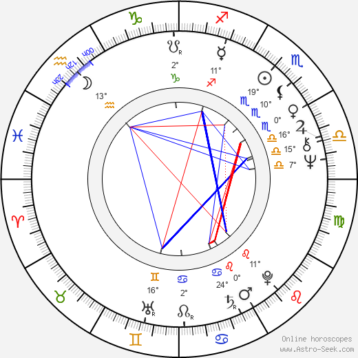 Miroslav Paleček birth chart, biography, wikipedia 2024, 2025