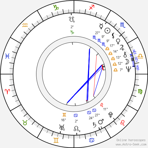 Mitsuo Yanagimachi birth chart, biography, wikipedia 2024, 2025