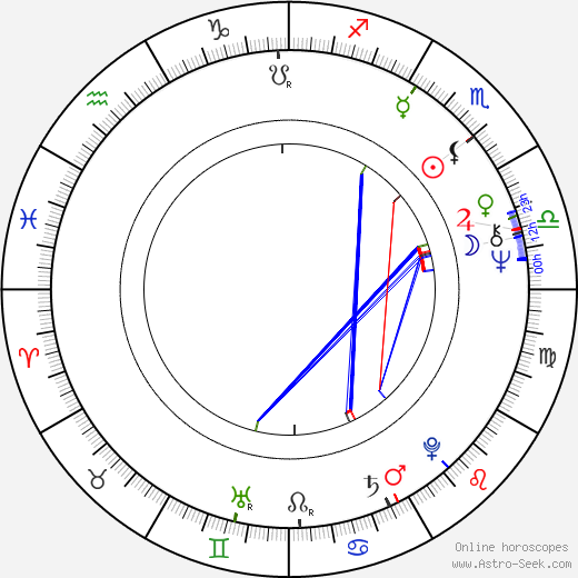 Mitsuo Yanagimachi birth chart, Mitsuo Yanagimachi astro natal horoscope, astrology