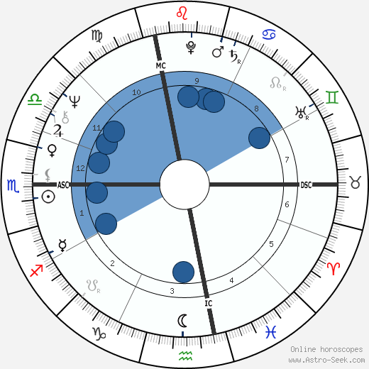 Neil Young wikipedia, horoscope, astrology, instagram