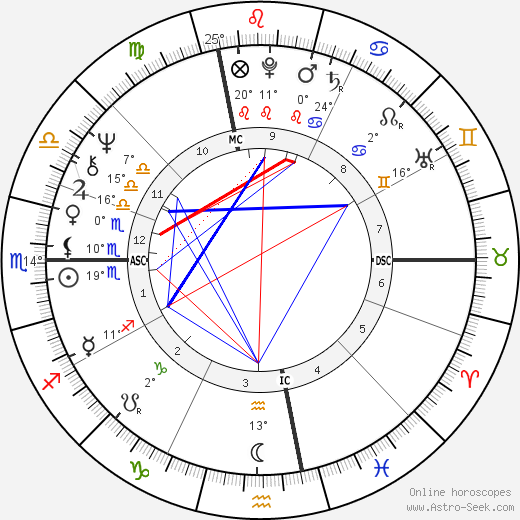 Neil Young birth chart, biography, wikipedia 2023, 2024