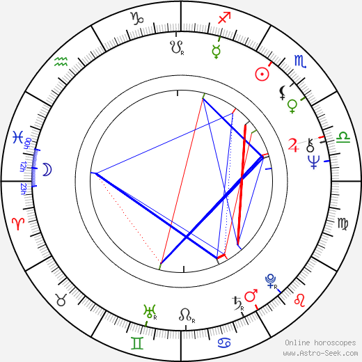 Ovidiu Moldovan birth chart, Ovidiu Moldovan astro natal horoscope, astrology