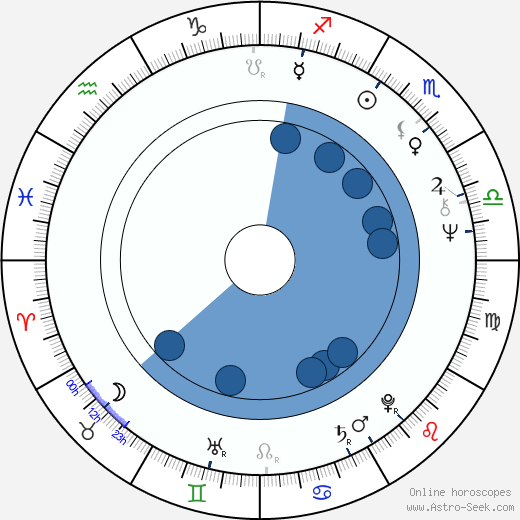 Peter Brouwer wikipedia, biography, birth chart, instagram Peter Brouwer wikipedia, horoscope, astrology, instagram