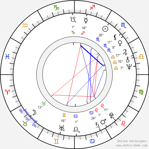 Peter Brouwer birth chart, biography, wikipedia 2024, 2025