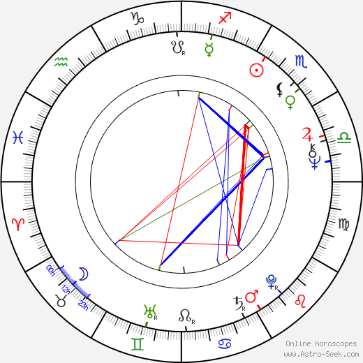 Peter Brouwer birth chart, Peter Brouwer astro natal horoscope, astrology