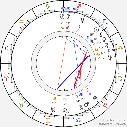 Richard Farda birth chart, biography, wikipedia 2024, 2025
