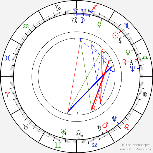 Richard Farda birth chart, Richard Farda astro natal horoscope, astrology