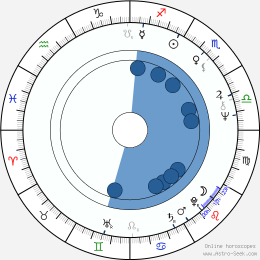 Rob W. Gray horoscope, astrology, sign, zodiac, date of birth, instagram