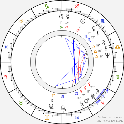Rob W. Gray birth chart, biography, wikipedia 2024, 2025