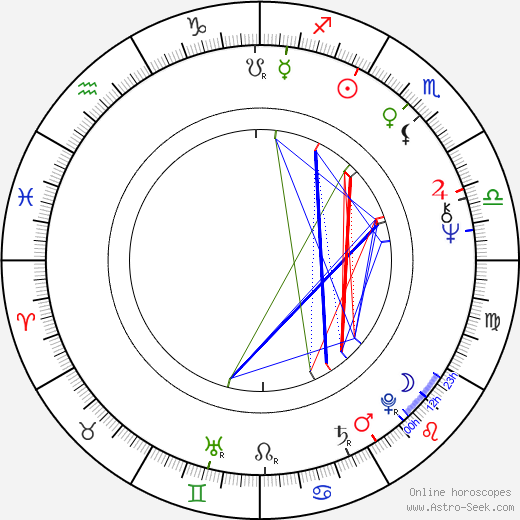 Rob W. Gray birth chart, Rob W. Gray astro natal horoscope, astrology