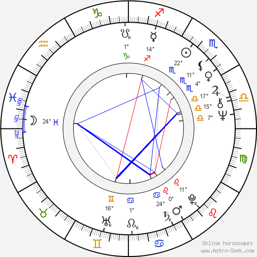 Roger Donaldson birth chart, biography, wikipedia 2024, 2025