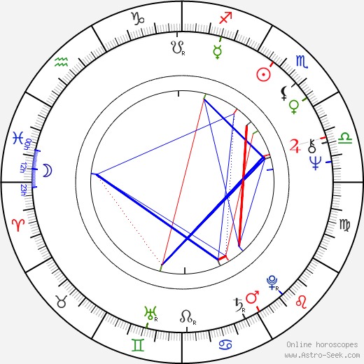 Roger Donaldson birth chart, Roger Donaldson astro natal horoscope, astrology